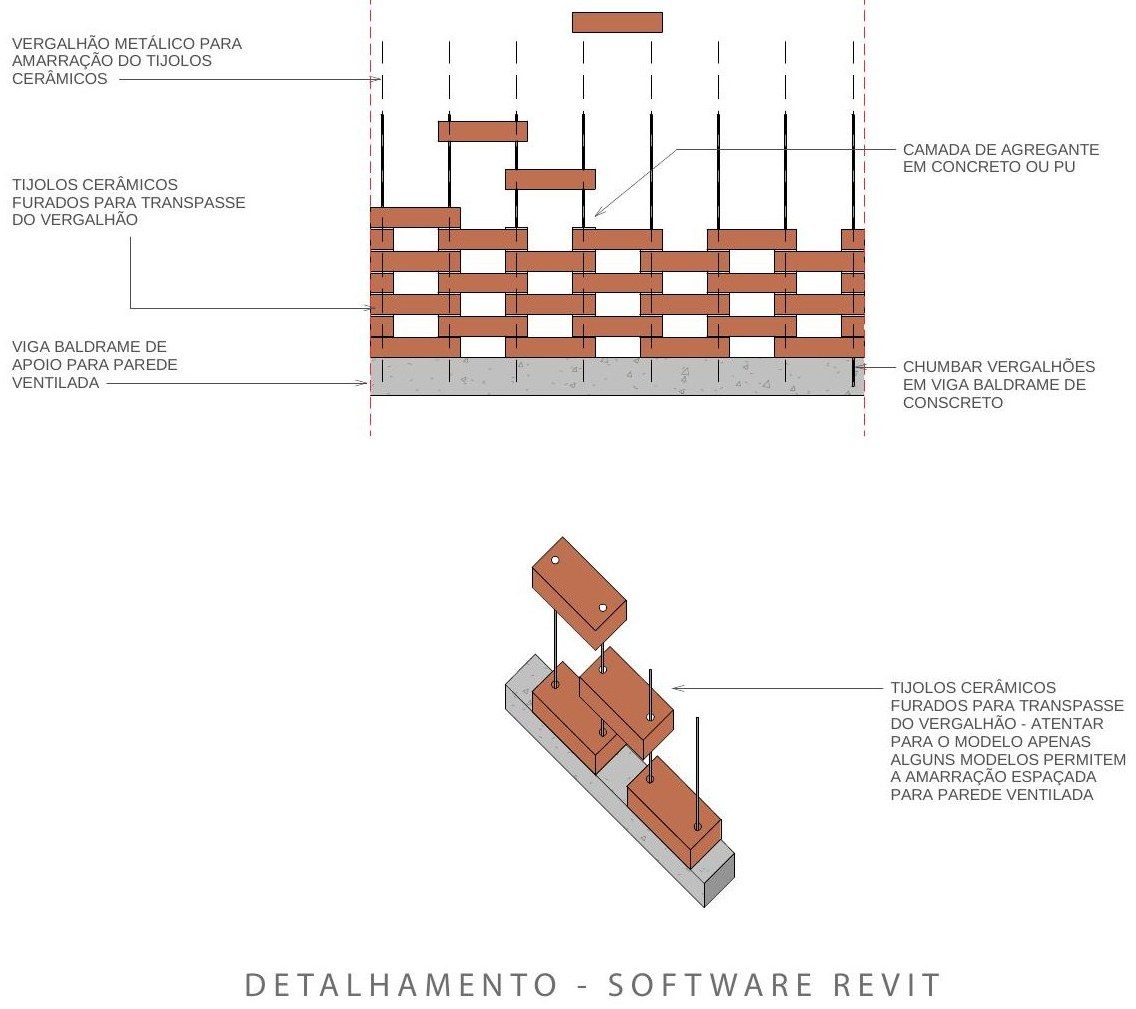 Detalhe da parede ventilada — amarração dos tijolos cerâmicos com vergalhão metálico (Revit)